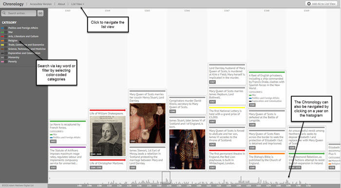 Chronology page showing filter options and timeline view